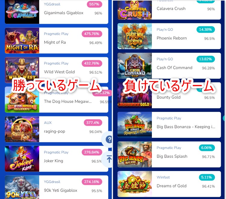 ノルティアカジノのライブRTPでゲームを探す